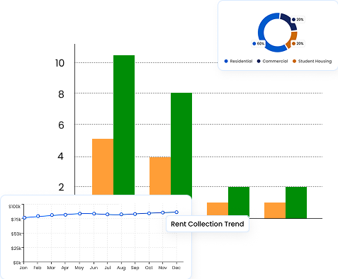 Rent collection trend and portfolio performance charts