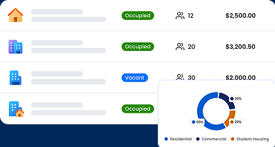 Property performance list and revenue breakdown mockup