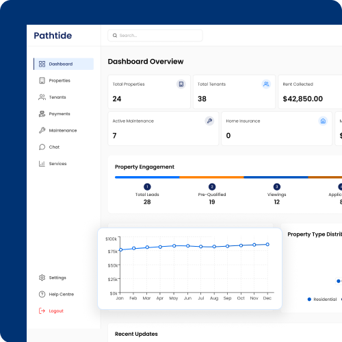 Pathtide dashboard overview with property, tenant, and revenue widgets