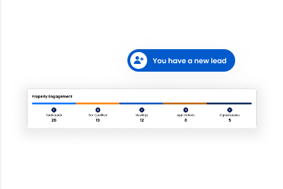 Property engagement chart with new lead notification
